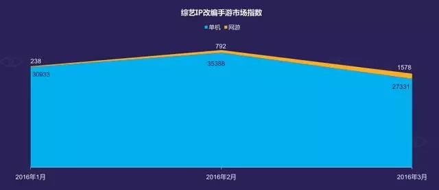 影视节目类ip手游研究报告
